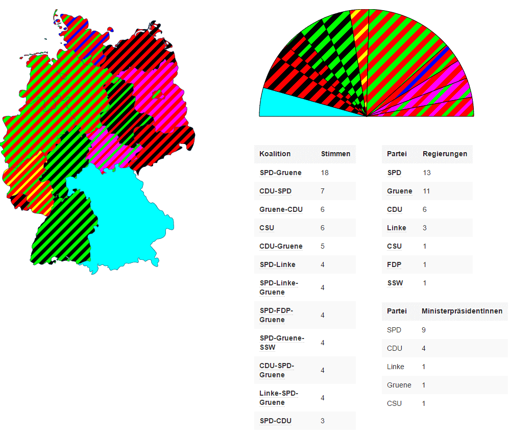 Bundesrat Ende 2016